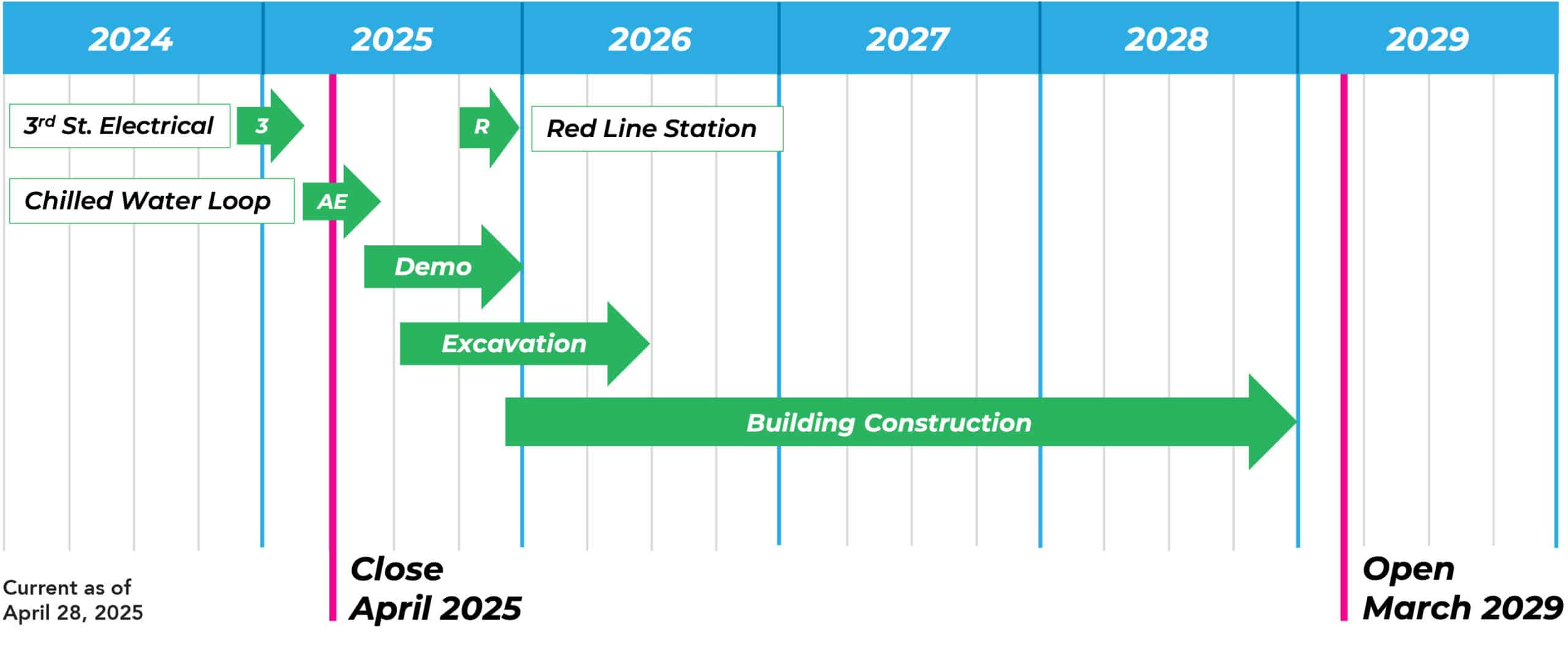 Construction Schedule
