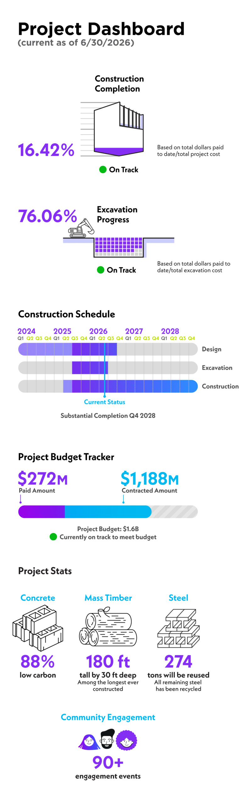 AustinConventionCenter-ProjectDashboard_June2026